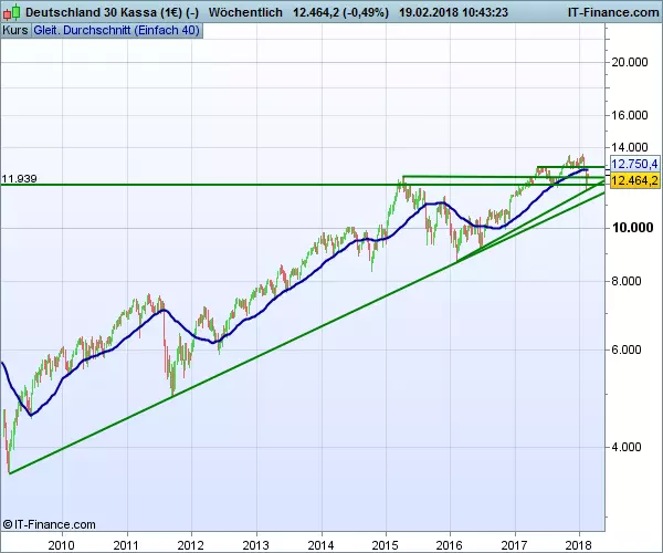 DAX_WB_021918