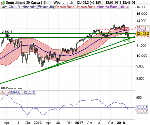 DAX_WB_031218b