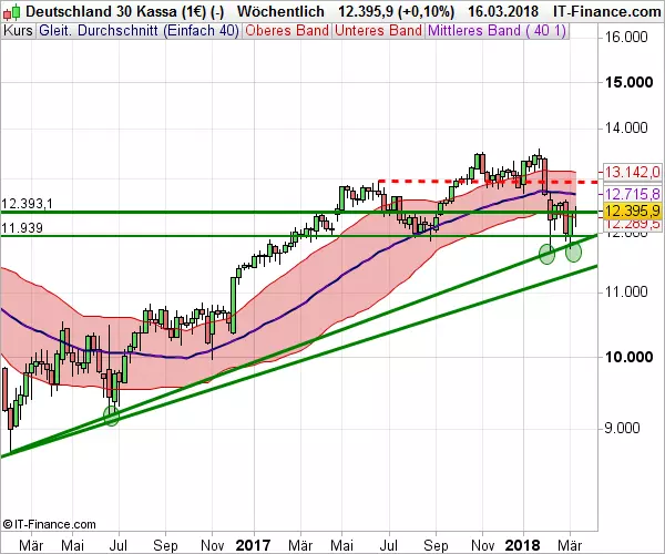 DAX_WB_031918