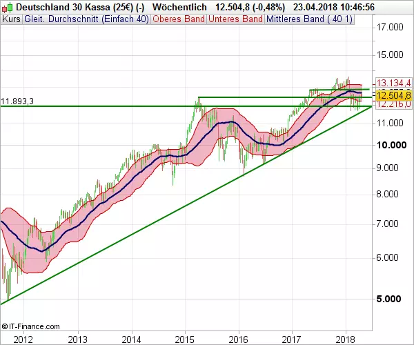 DAX_WB_042318