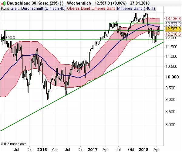 DAX_WB_043018