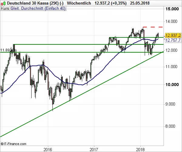 DAX_WB_052818