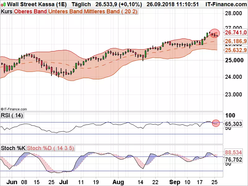 Dow2_092618