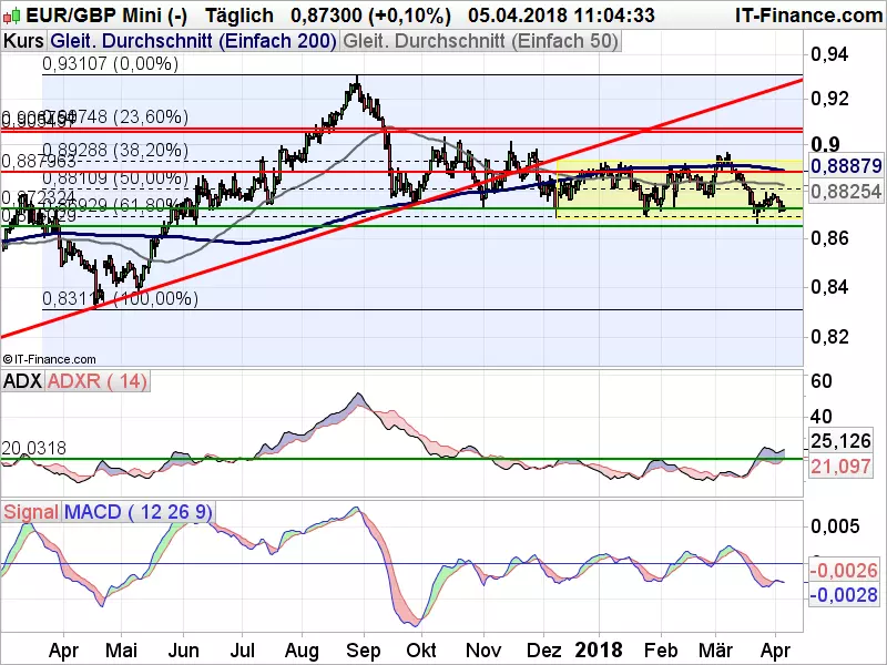 EURGBP_040518