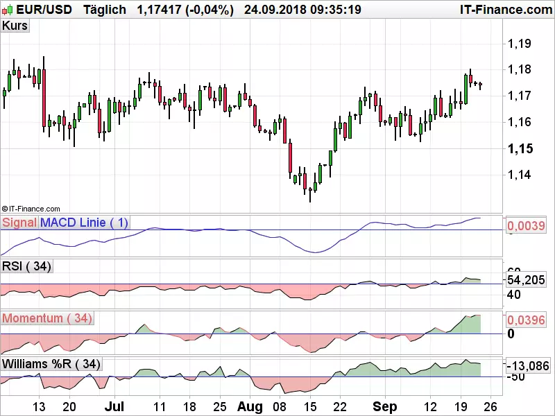 EURUSD2_092418