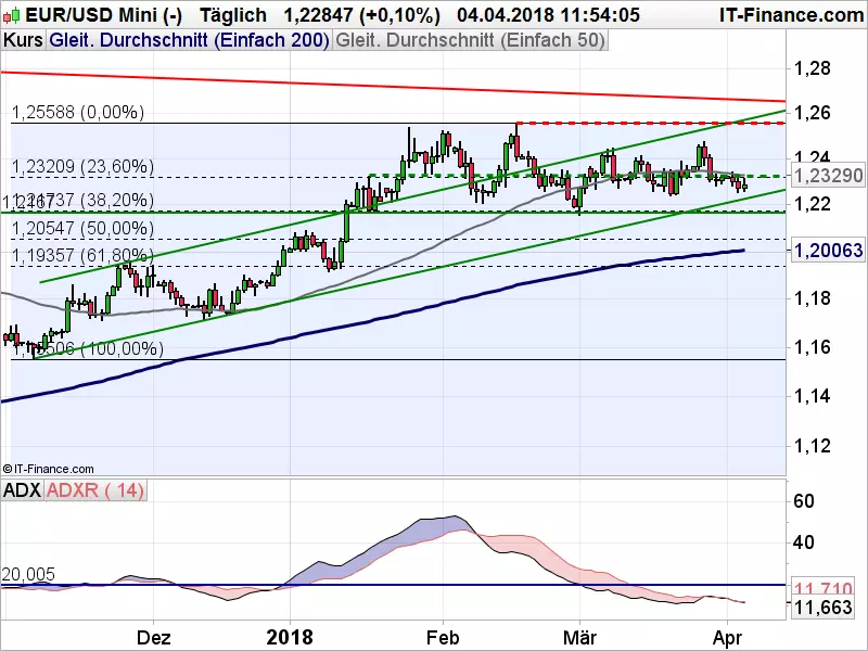 EURUSD_040418