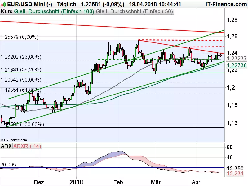 EURUSD_041918