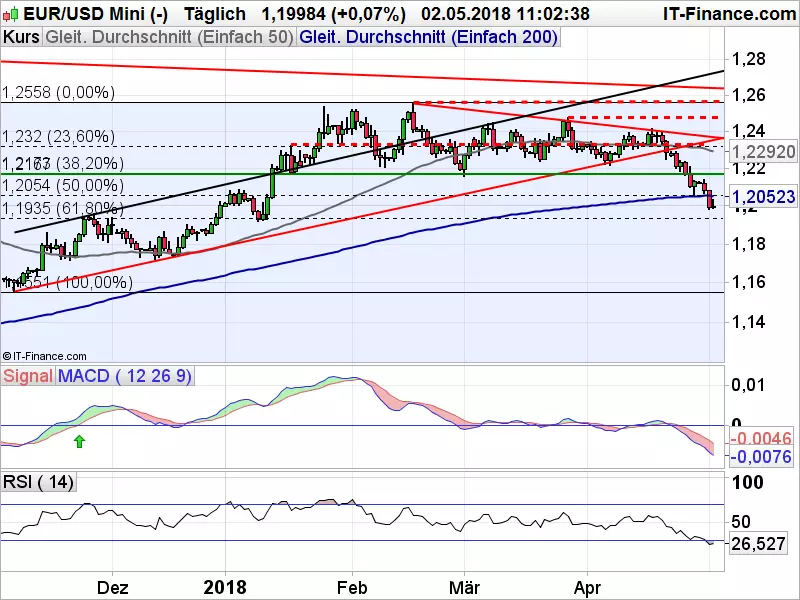 EURUSD_050218