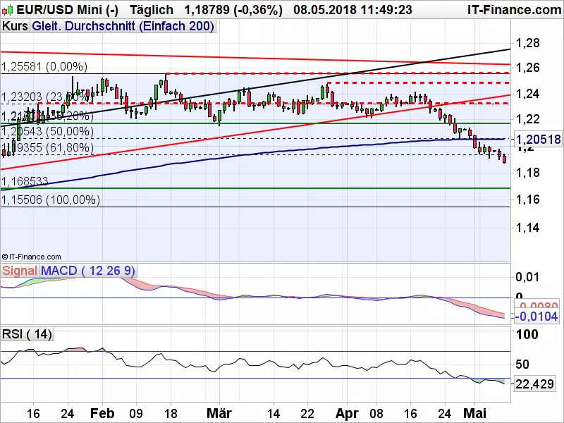 EURUSD_050818