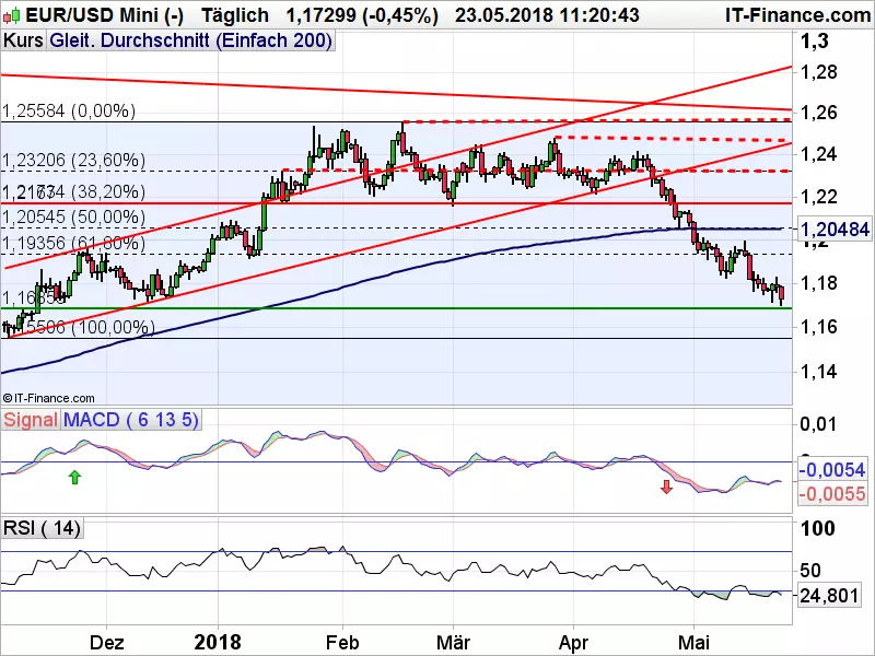 EURUSD_052318