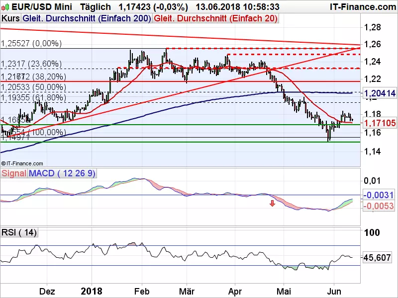 EURUSD_061318