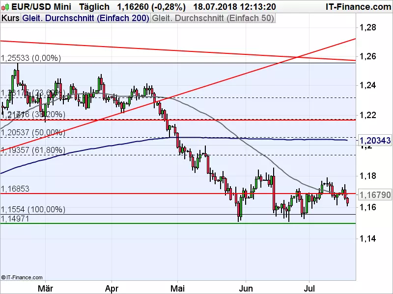 EURUSD_071818