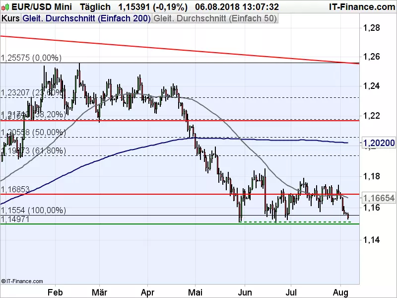 EURUSD_080618