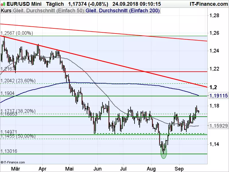 EURUSD_092418