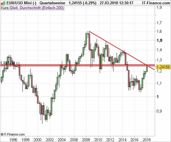 EURUSD_QB_032718