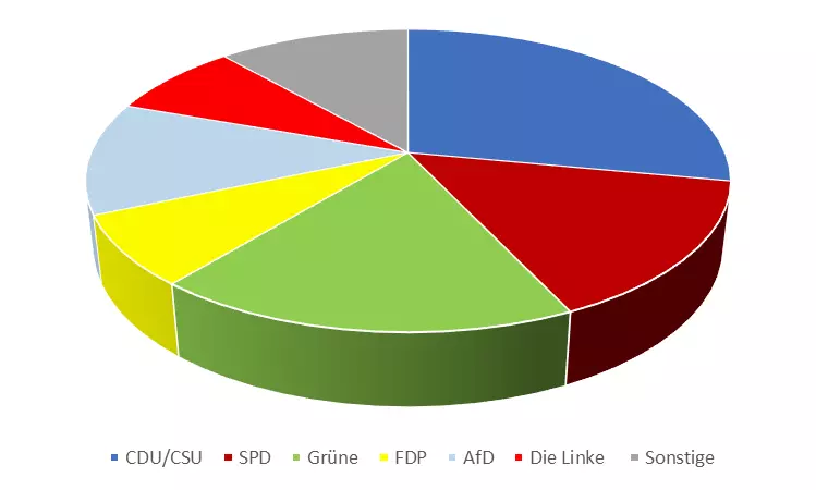 Umfrage_Europawahl_2019