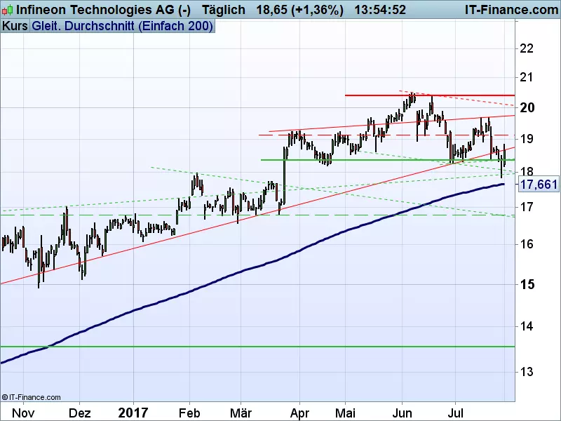 Infineon_080117