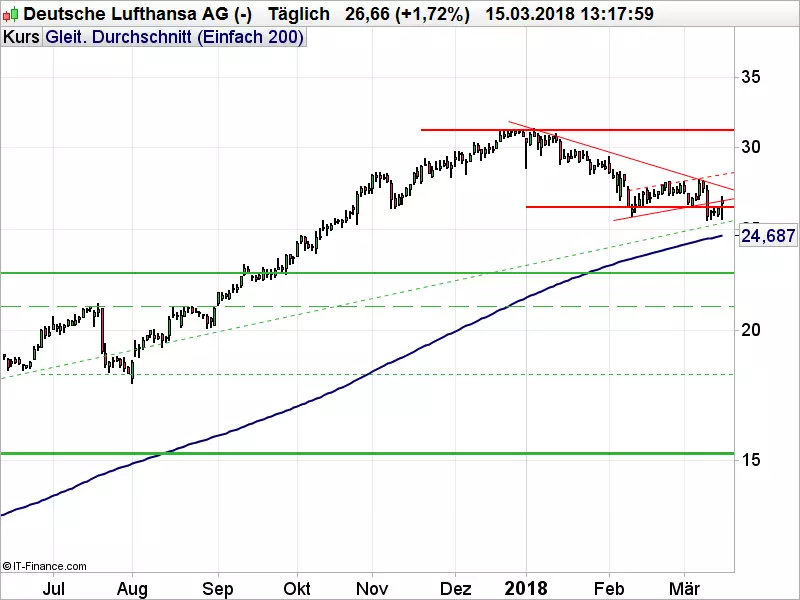 Lufthansa_031518