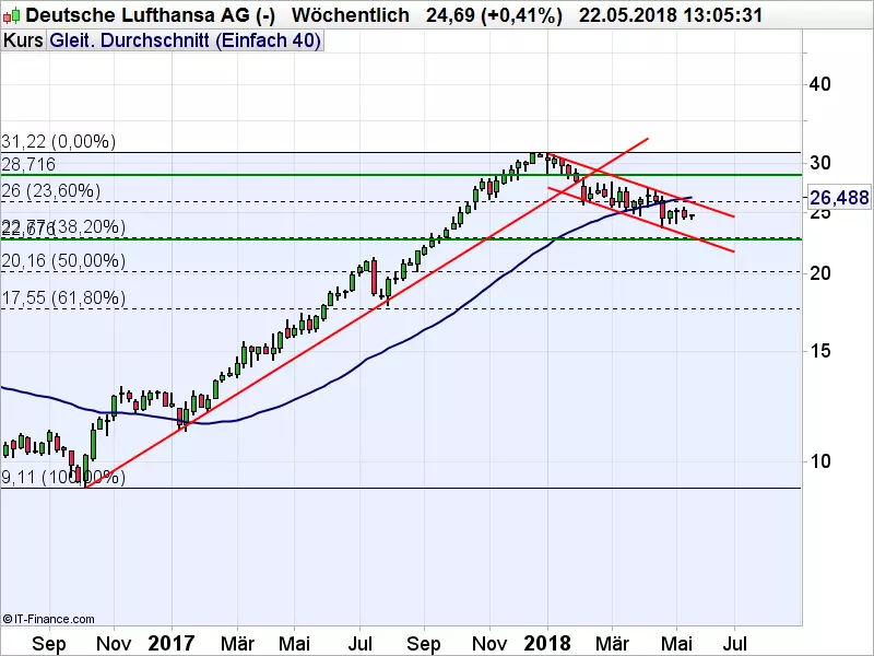 Lufthansa_052218