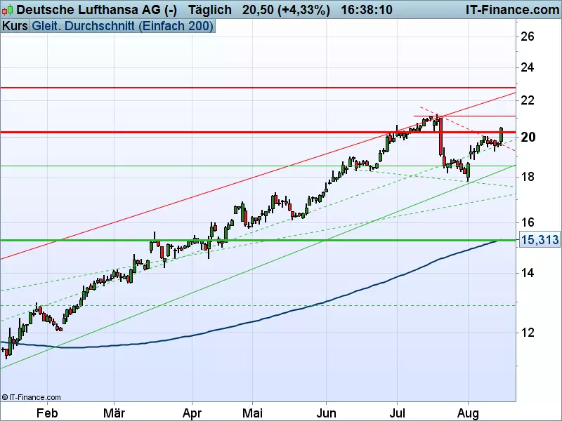 Lufthansa_081517