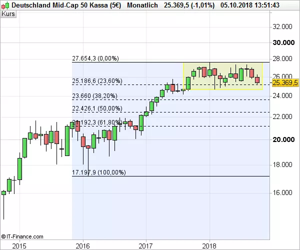 MDAX_MB_100518