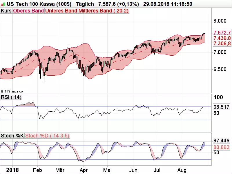 Nasdaq2_082918