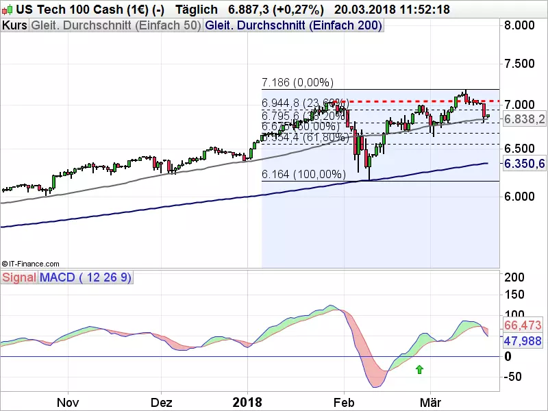 Nasdaq_032018