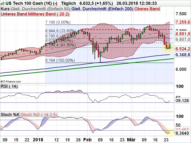 Nasdaq_032618