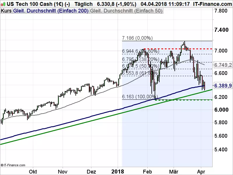 Nasdaq_040418