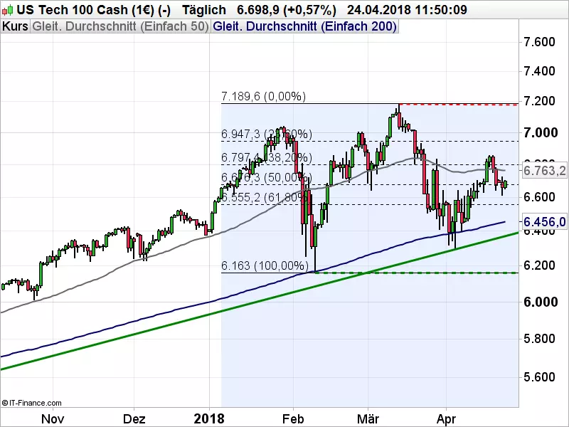 Nasdaq_042418