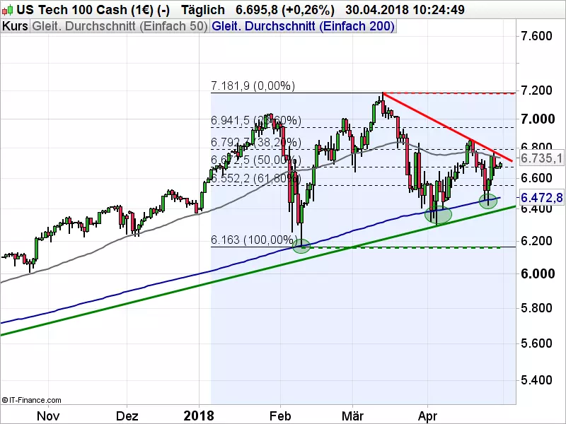 Nasdaq_043018