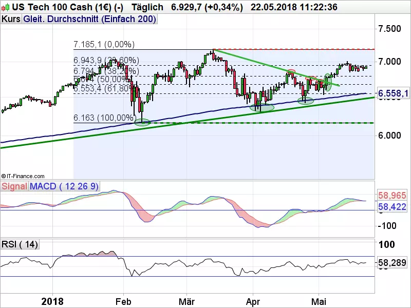 Nasdaq_052218