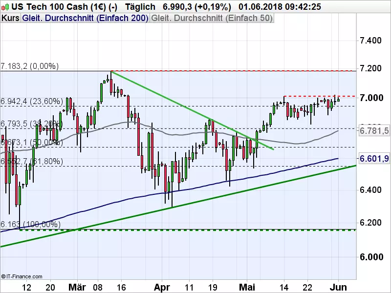 Nasdaq_060118