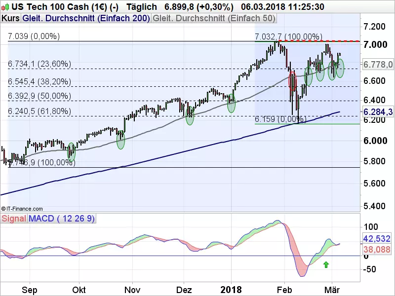 Nasdaq_060318