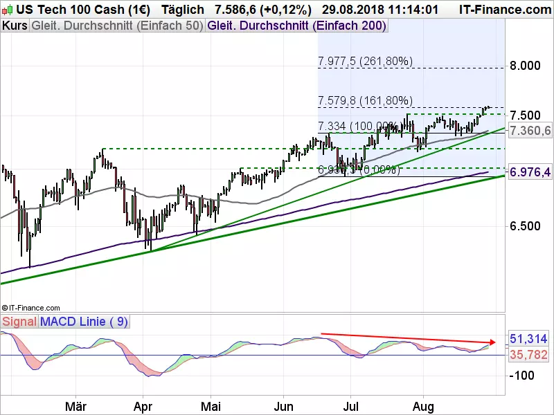 Nasdaq_082918