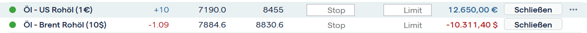 Ölpreis Spread Trade 