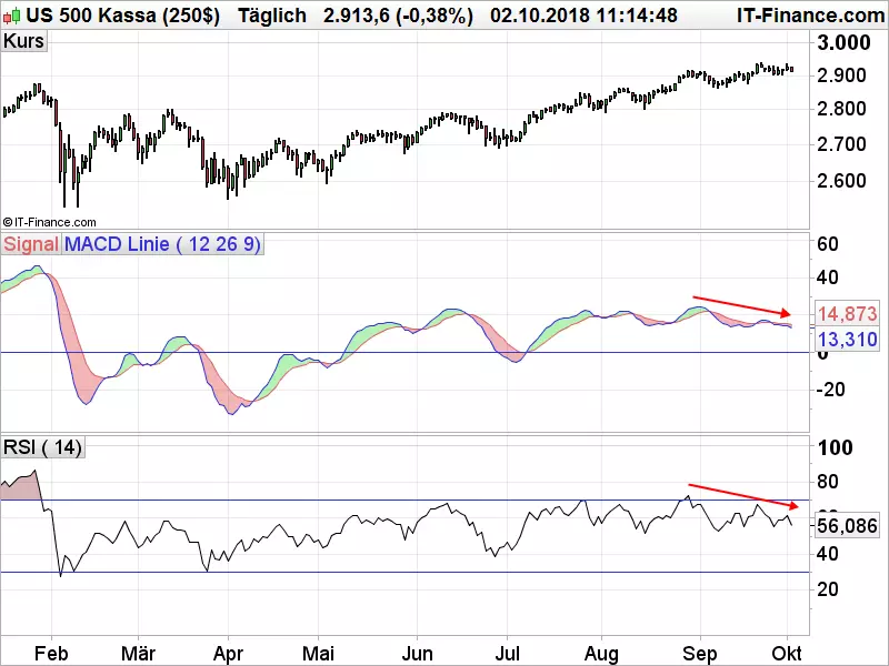 S&P2_100218