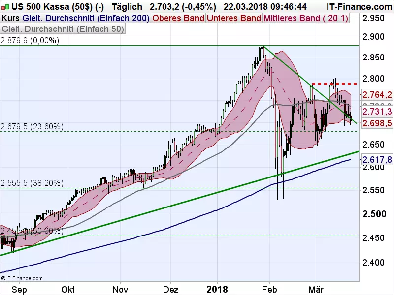 S&P_032218