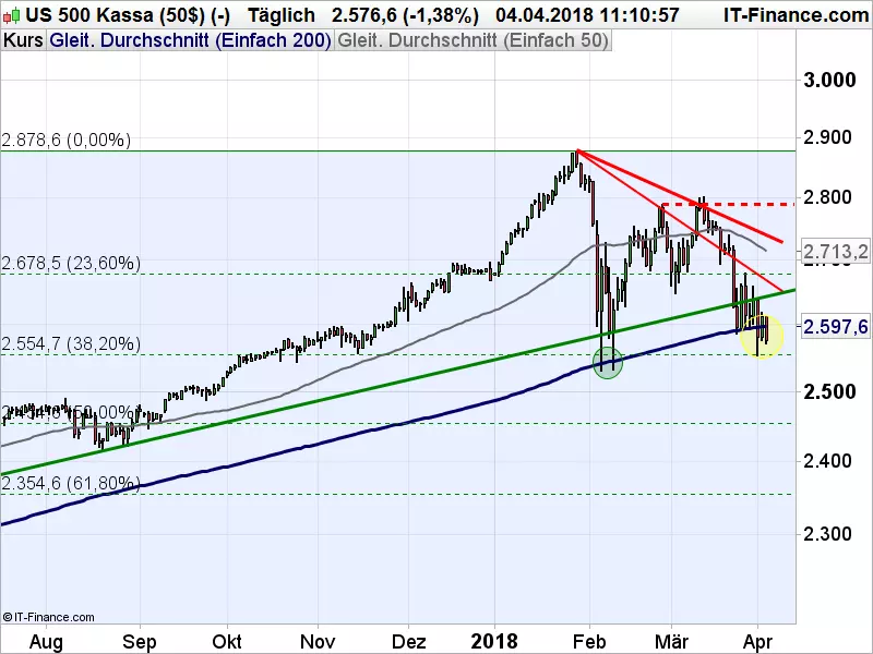 S&P_040418