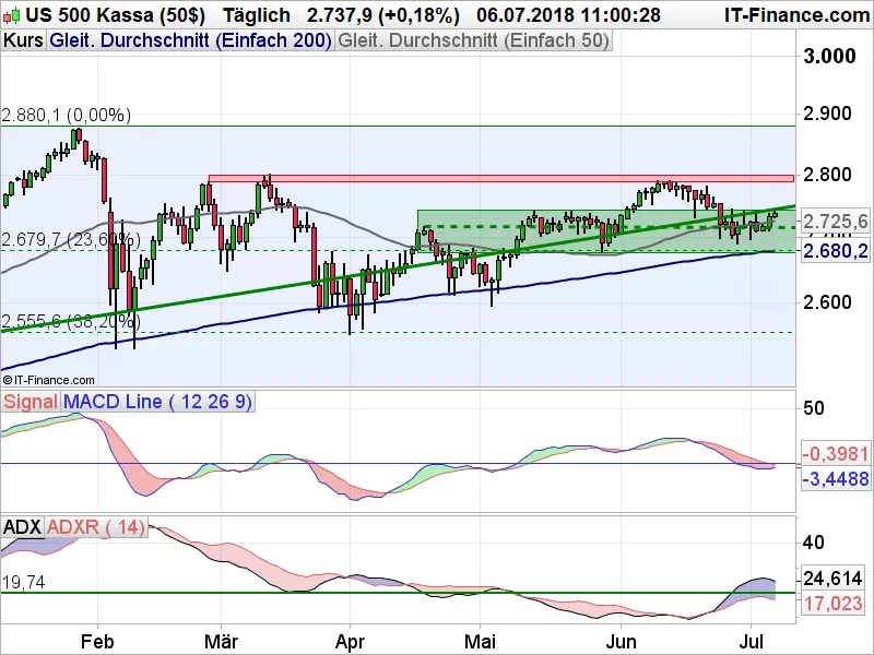 S&P_070618