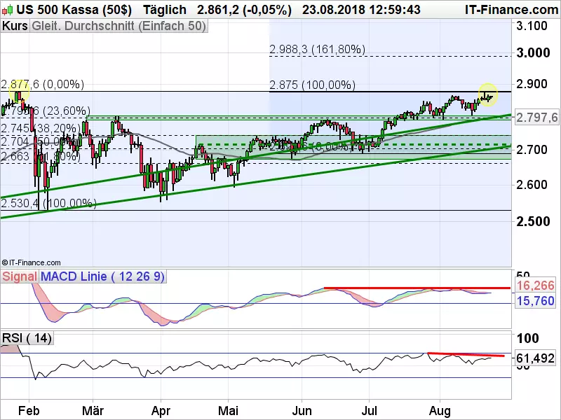 S&P_082318