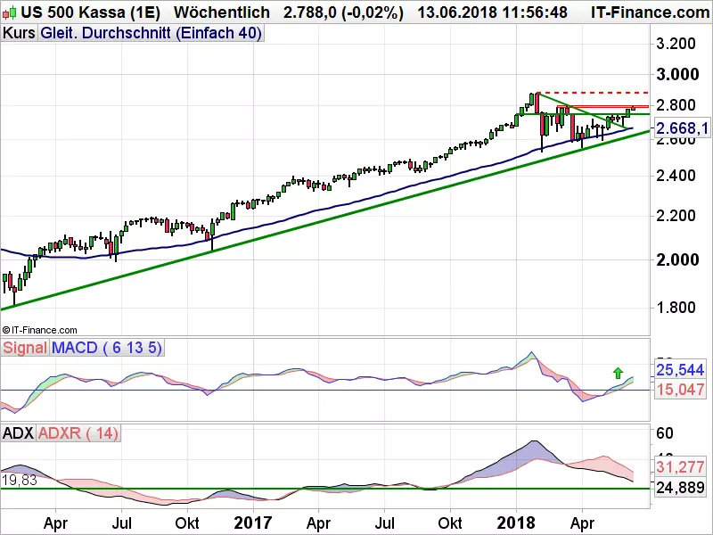 S&P_WB_061318