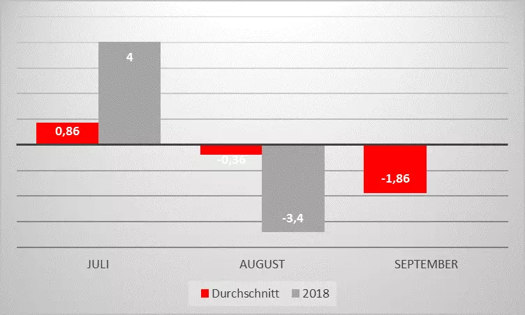 Saisonalität_2018