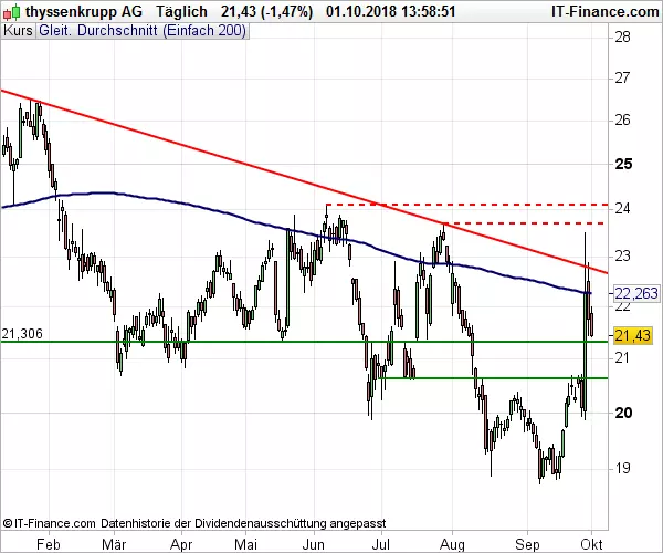 ThyssenKrupp_100118