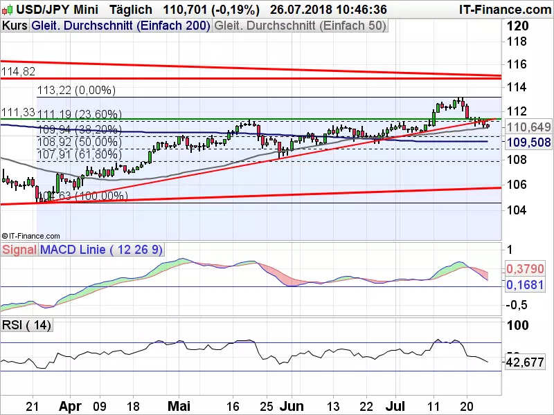 USDJPY_072618