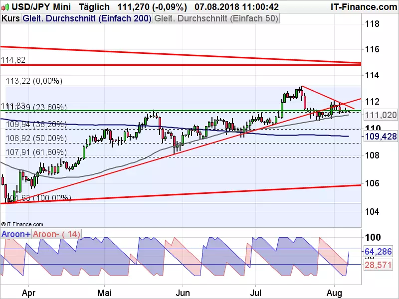 USDJPY_080718