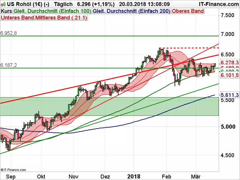 WTI_032018