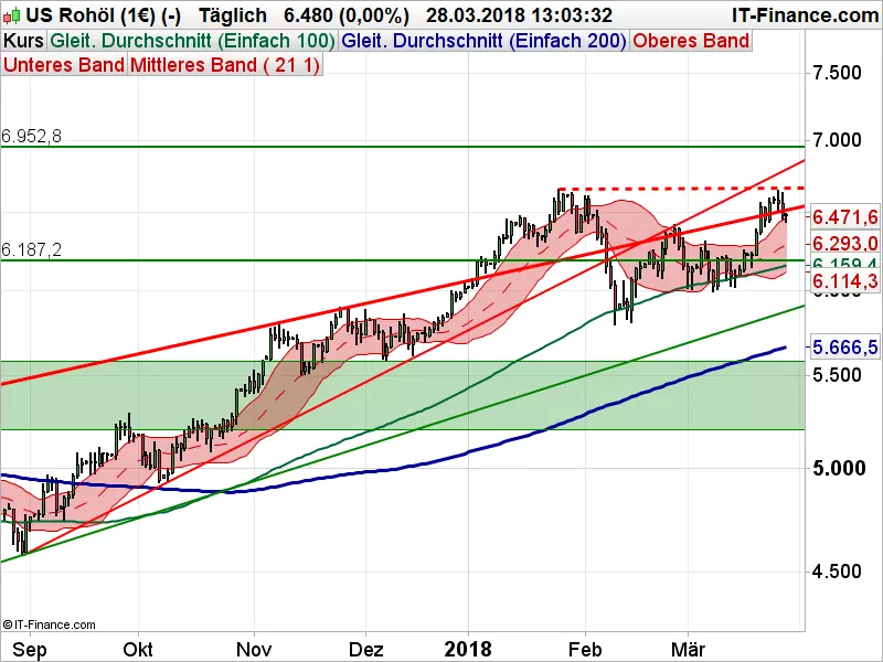 WTI_032818