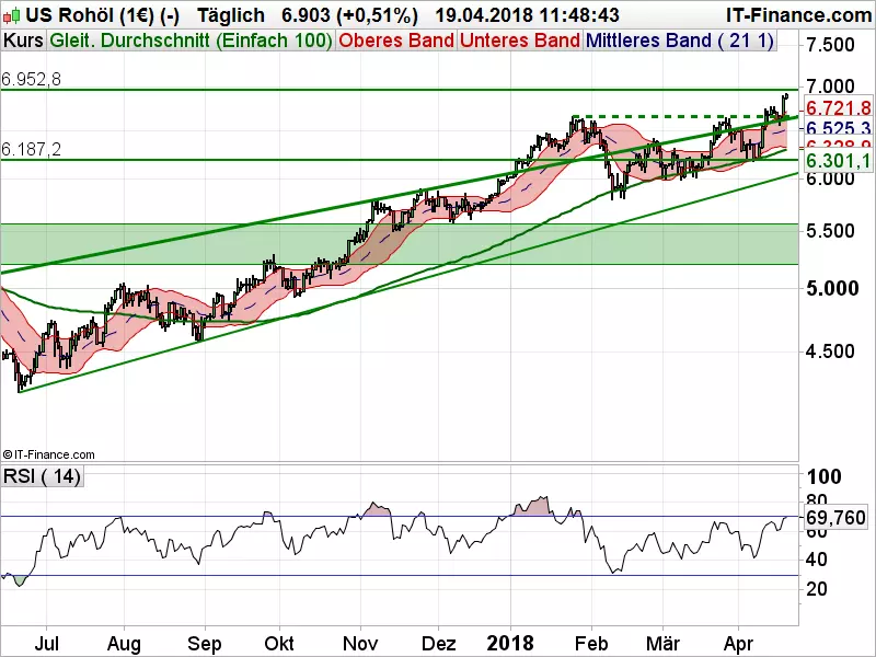 WTI_041918