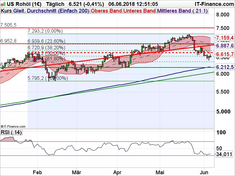 WTI_060618